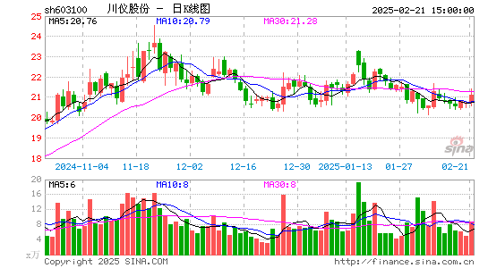 川仪股份