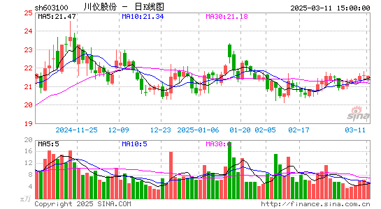 川仪股份