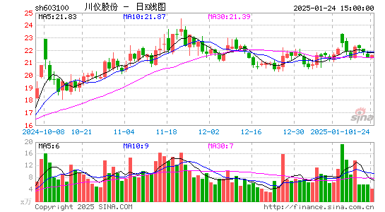 川仪股份