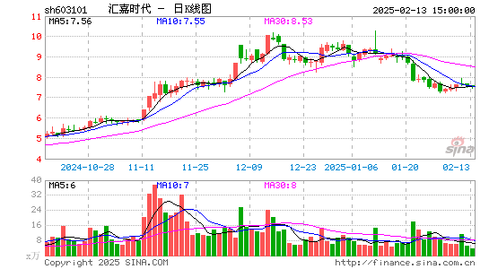 汇嘉时代