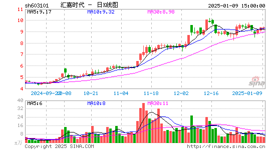 汇嘉时代