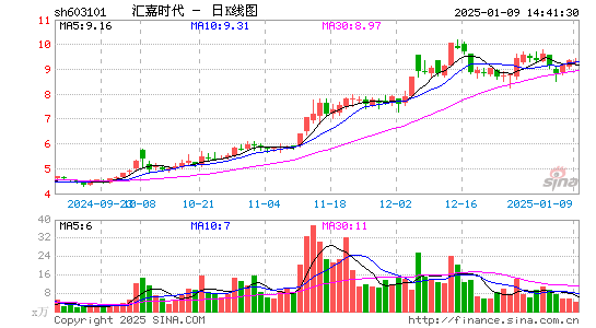 汇嘉时代