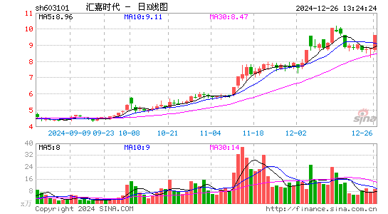 汇嘉时代