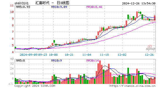 汇嘉时代