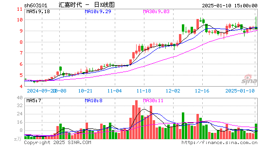 汇嘉时代