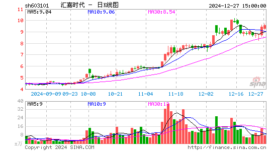 汇嘉时代