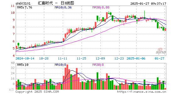 汇嘉时代