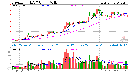 汇嘉时代