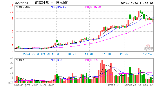 汇嘉时代