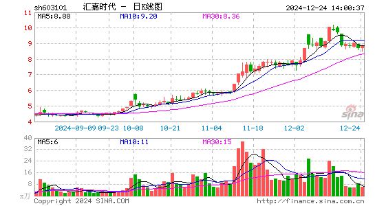 汇嘉时代