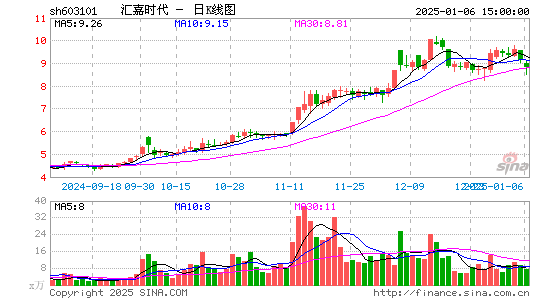 汇嘉时代