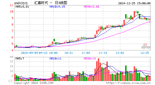 汇嘉时代