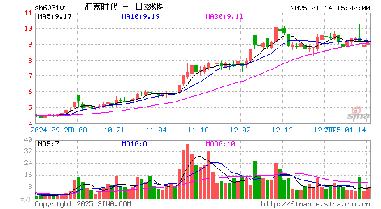 汇嘉时代