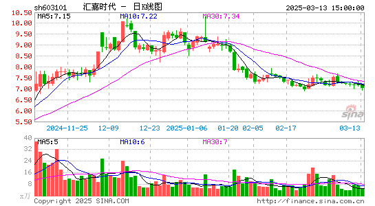 汇嘉时代