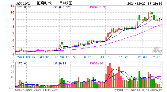 汇嘉时代