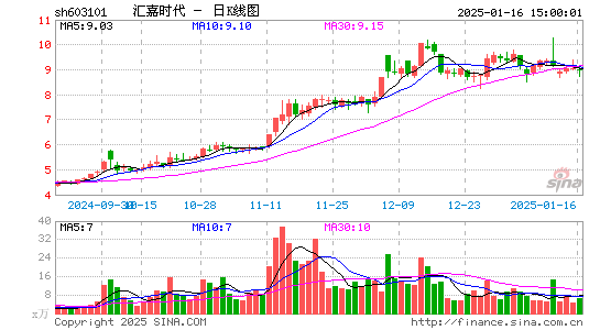 汇嘉时代