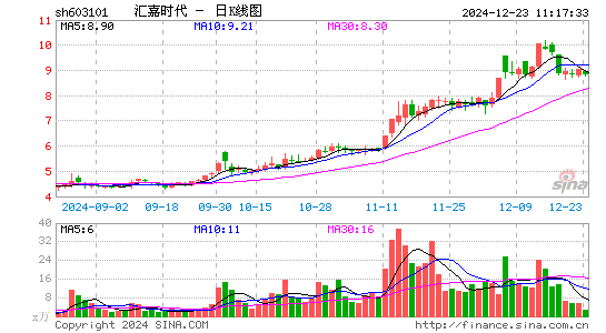 汇嘉时代