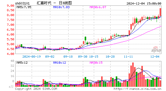 汇嘉时代