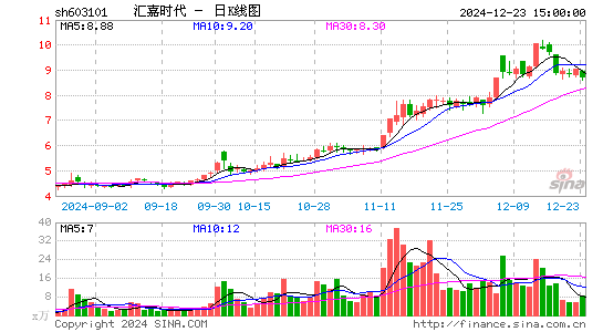 汇嘉时代