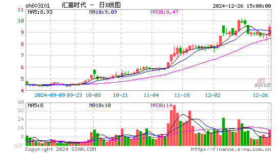 汇嘉时代