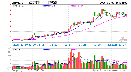 汇嘉时代