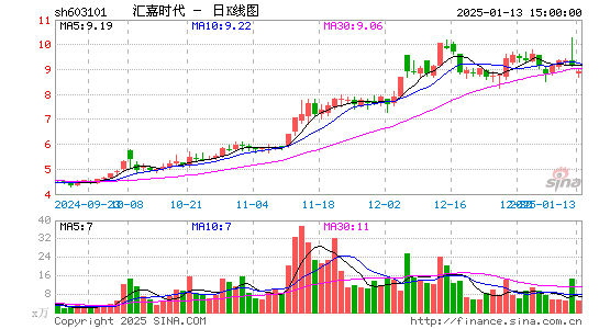 汇嘉时代