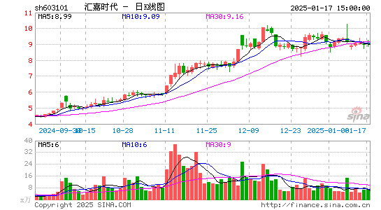 汇嘉时代