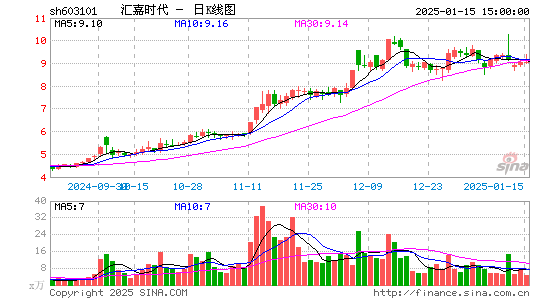 汇嘉时代