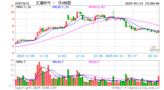 汇嘉时代