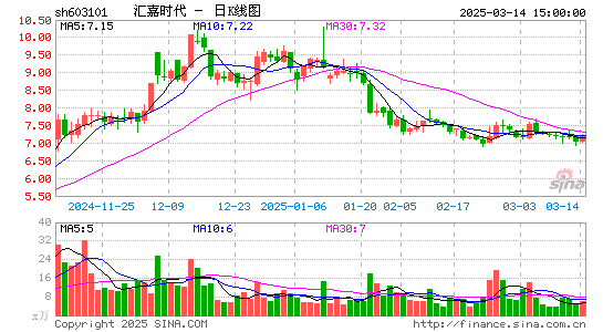 汇嘉时代