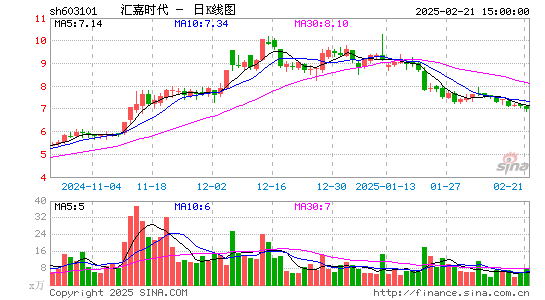 汇嘉时代