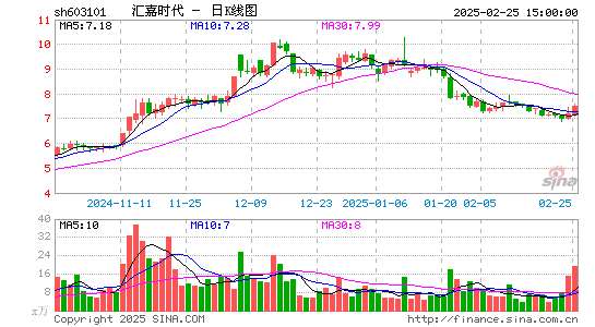 汇嘉时代