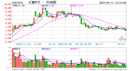 汇嘉时代