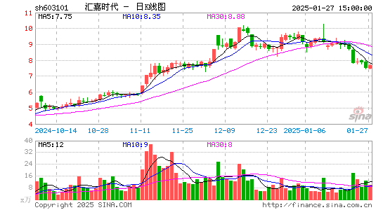 汇嘉时代