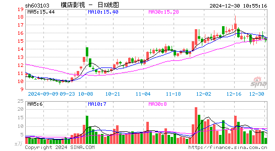 横店影视