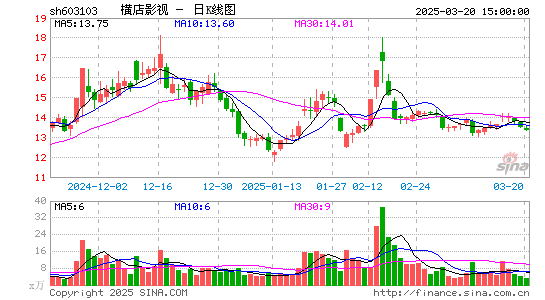 横店影视