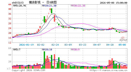 ���Ӱ��
