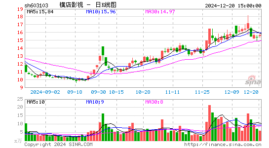 横店影视