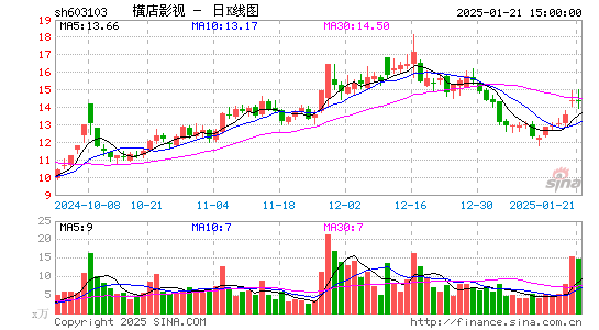 横店影视