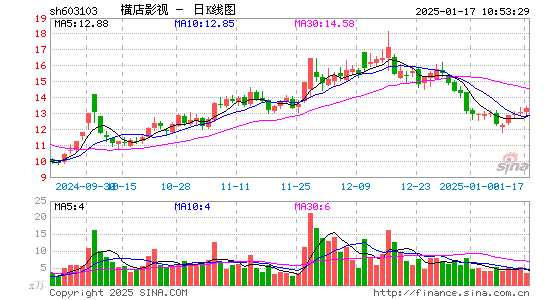 横店影视