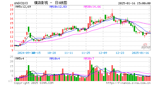 横店影视