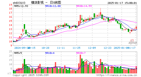 横店影视