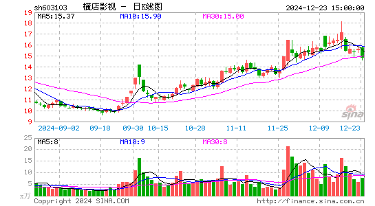 横店影视