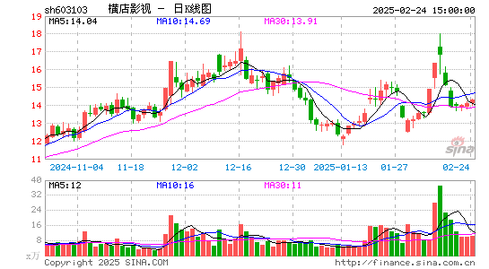 横店影视