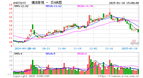 横店影视