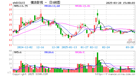 横店影视