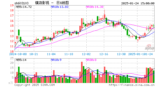 横店影视