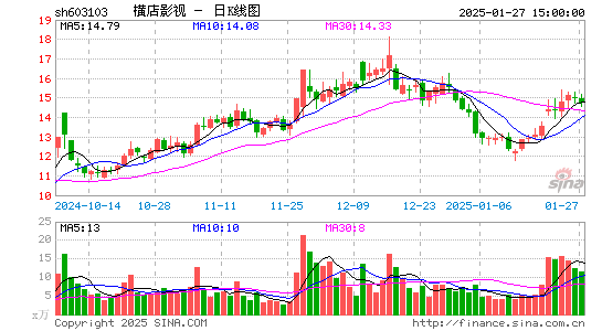 横店影视