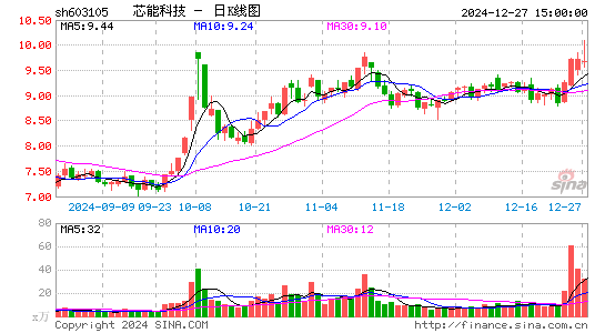 芯能科技