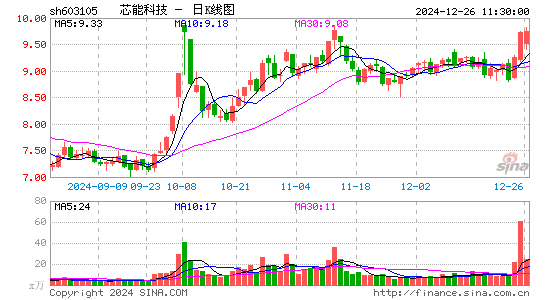 芯能科技